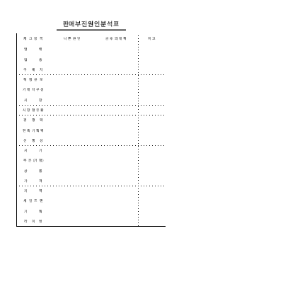 판매부진원인분석표 판매부진원인분석표